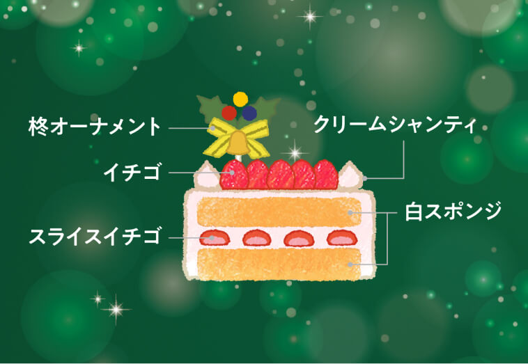 クリスマス ストロベリーショートケーキ