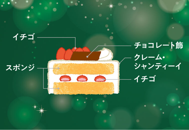 クリスマス・苺ショートケーキ