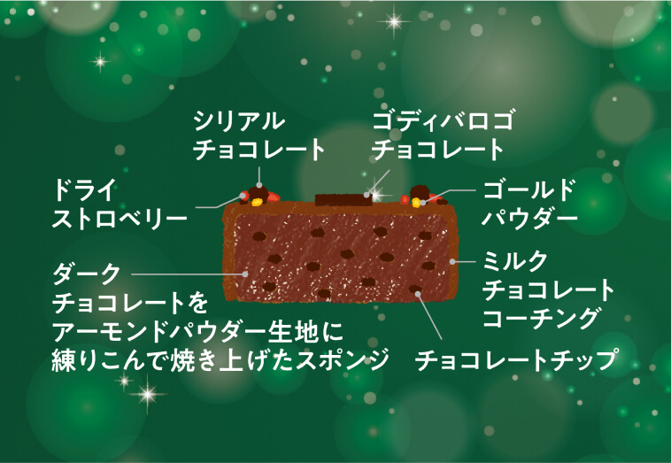 クリスマス ガトー オ ショコラ