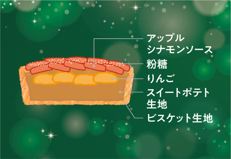 真っ赤なポテトアップルパイ